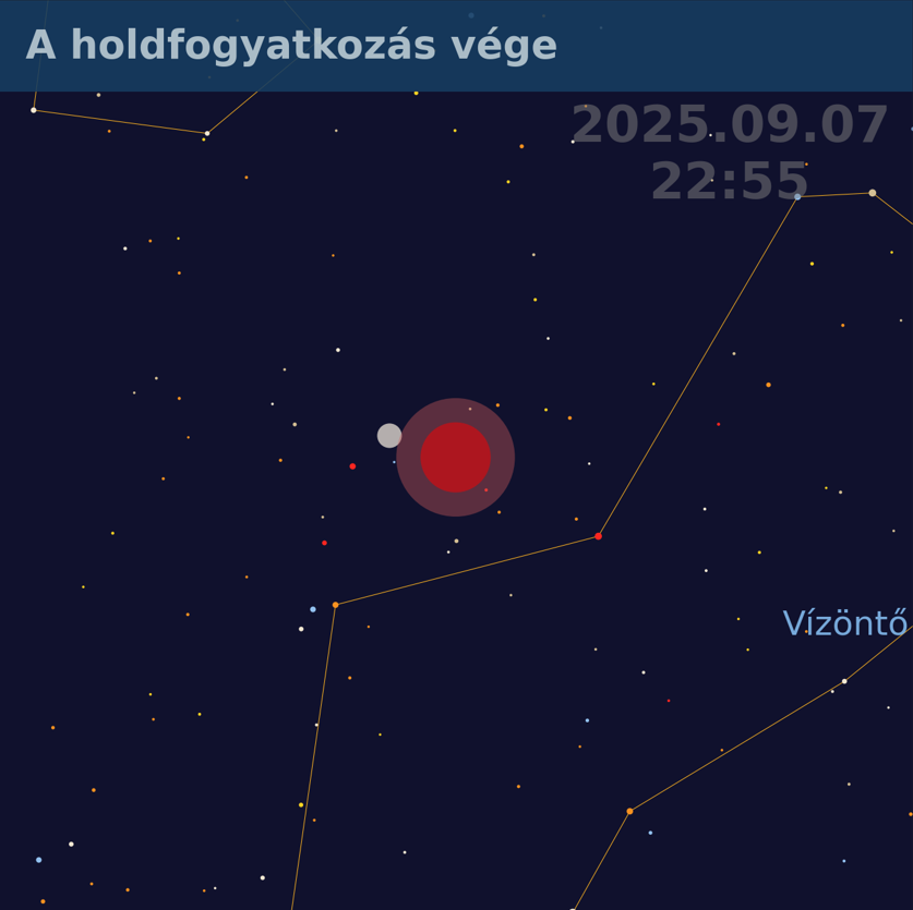 A holdfogyatkozás vége