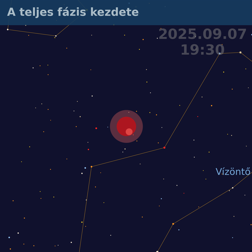 A holdfogyatkozás teljes fázisának kezdete